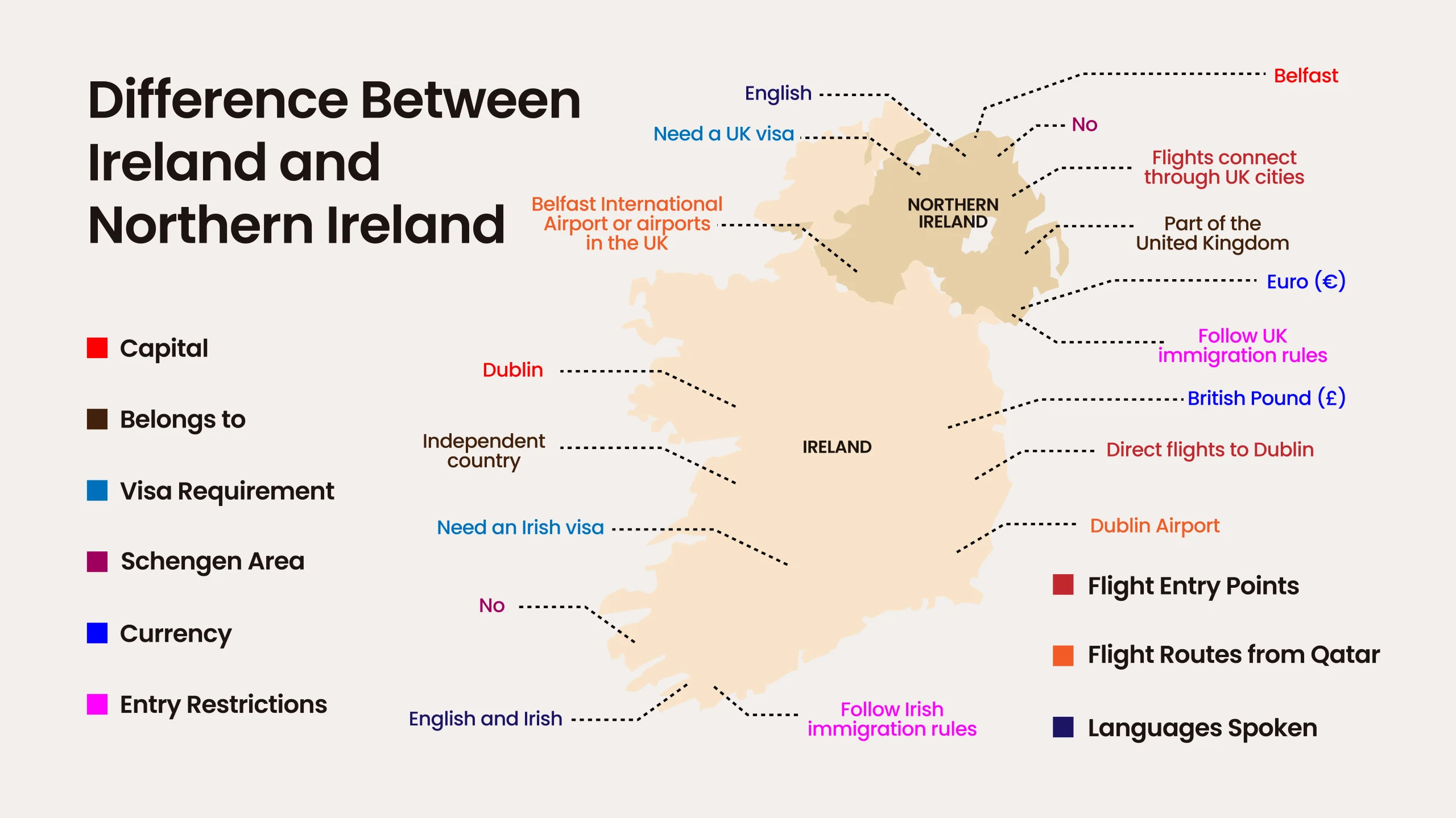 Difference Between Ireland and Northern Ireland